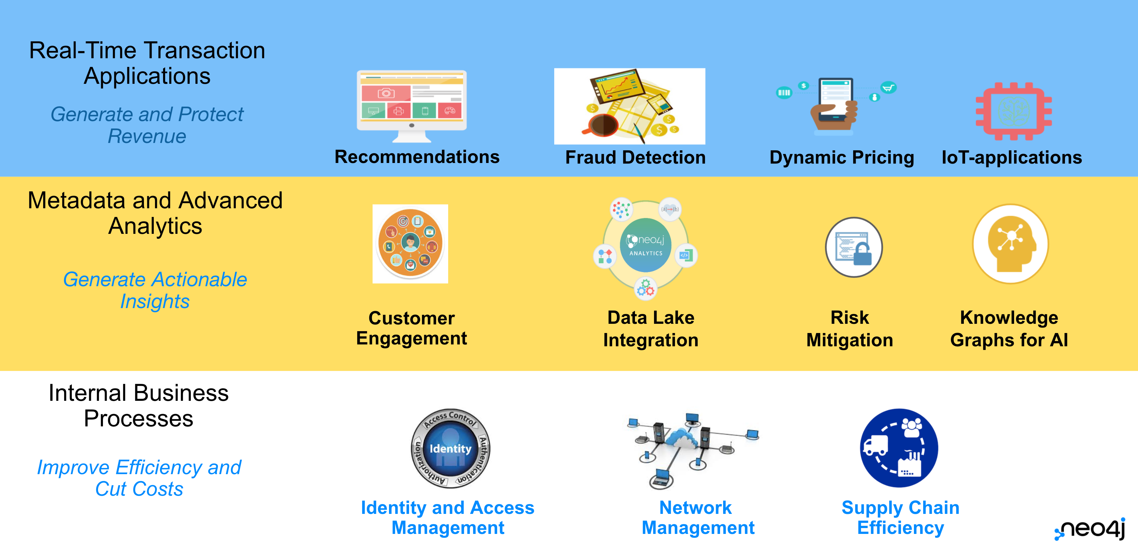 graph database case study