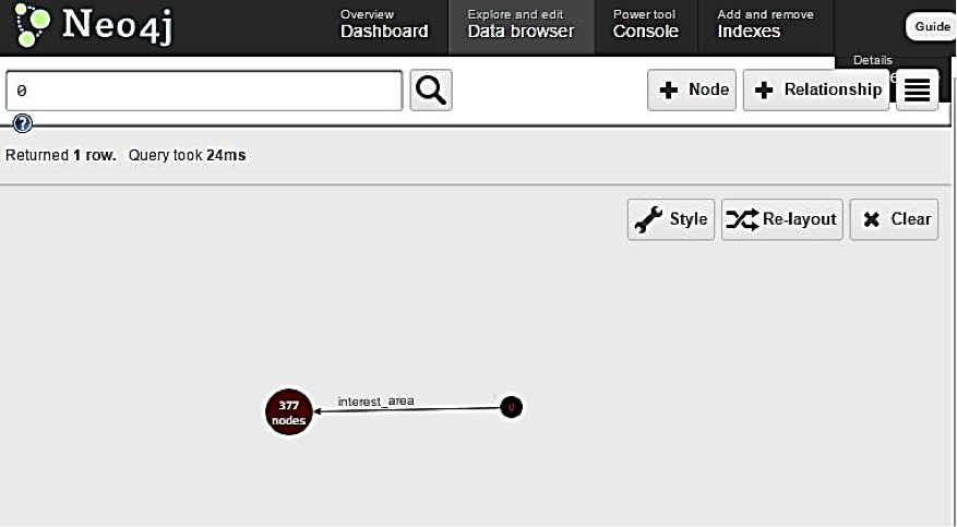 Learn How to Quickly and Easily Visualize Your Social Data Using Neo4j