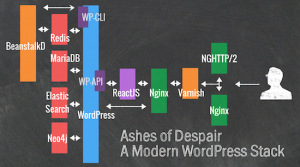 Tim Nash Explains How to More Efficiently Query Custom Post Types in WordPress Using Neo4j